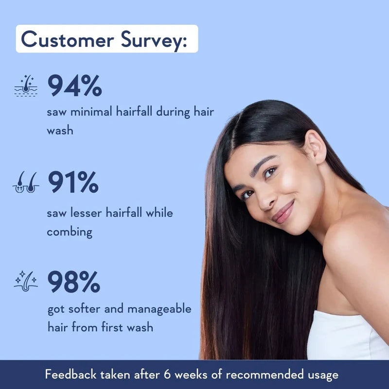Wishcare Multi-Peptide Anti Hairfall Conditioner | With Rosemary – 200ml