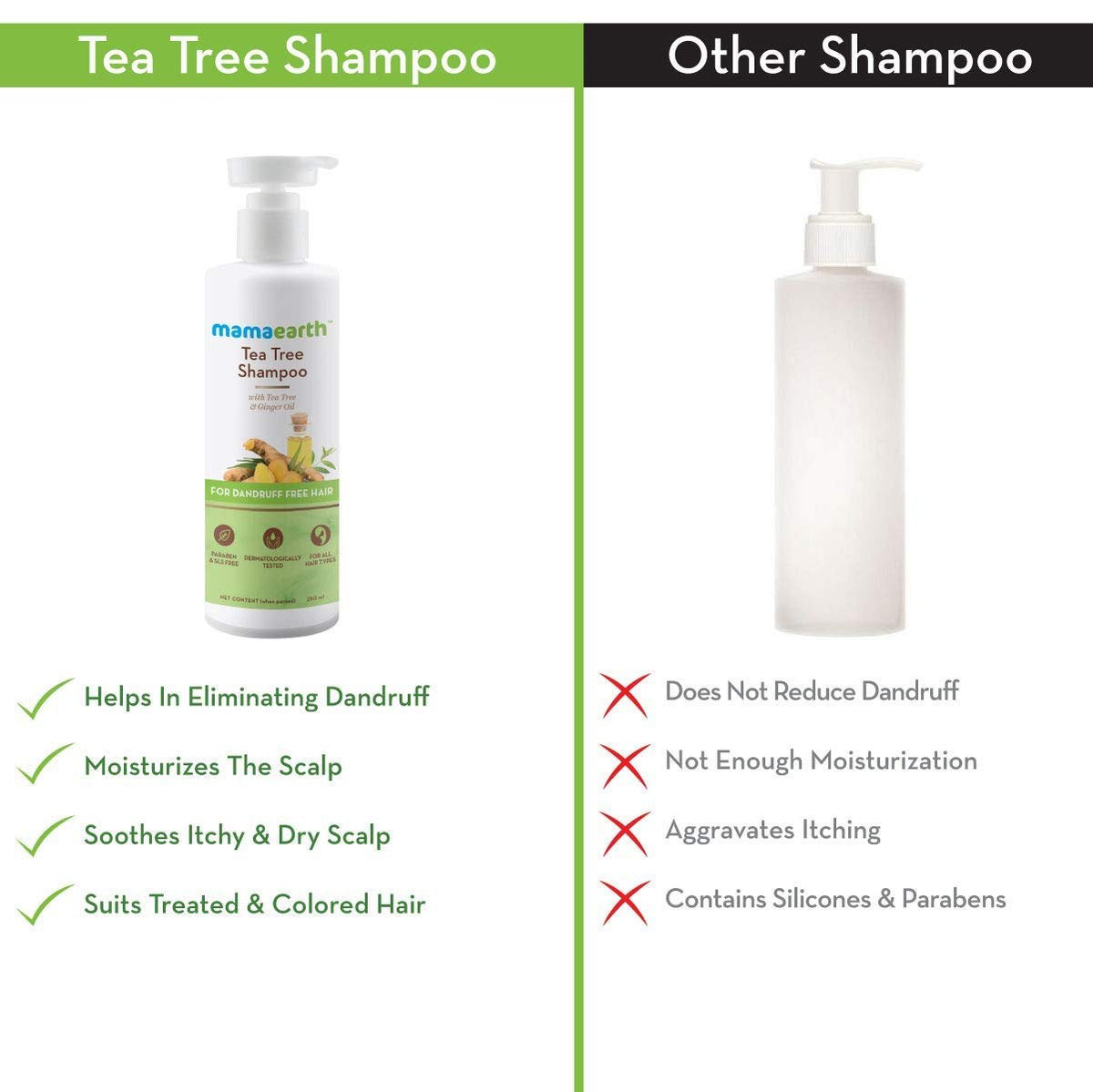 Mamaearth Tea Tree Anti Dandruff Shampo 250ml