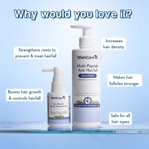 WishCare Hair Growth & Anti Hairfall Duo