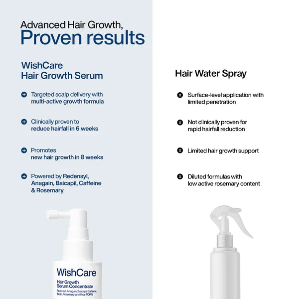 WishCare Hair Growth Serum Concentrate 30ml