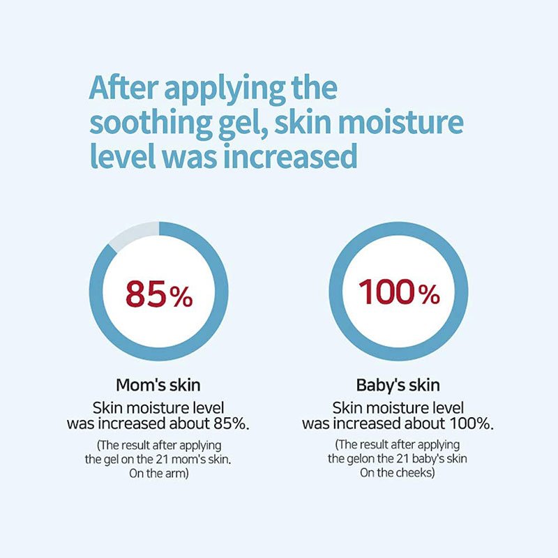 ILLIYOON Ceramide Ato Soothing Gel – 175ml