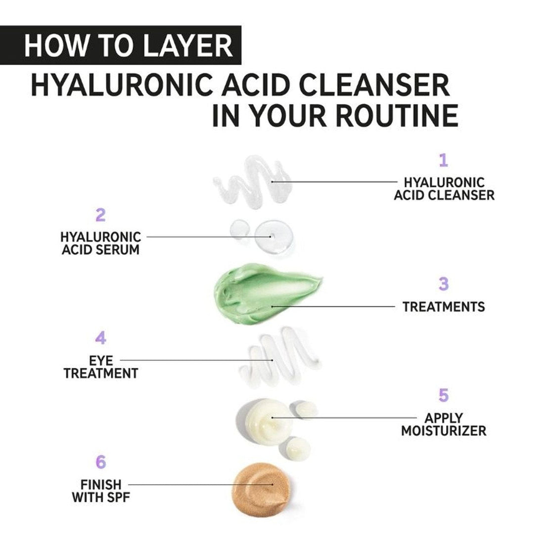 The INKEY List Hyaluronic Acid Cleanser 150ml
