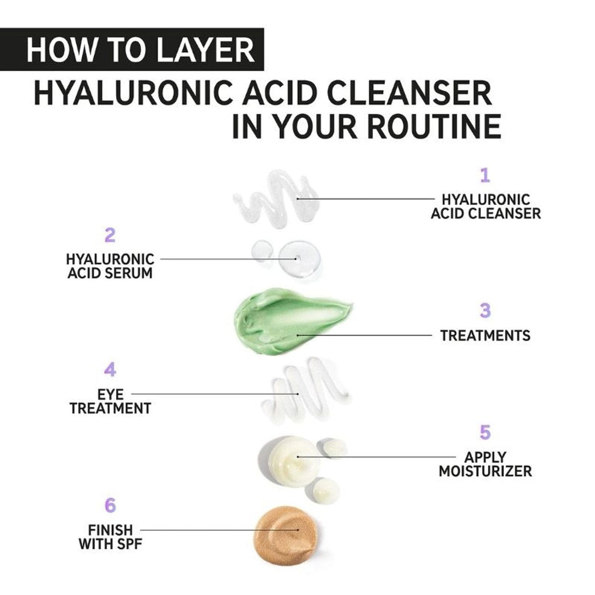 The INKEY List Hyaluronic Acid Cleanser 150ml