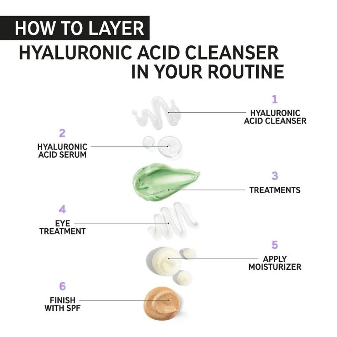The INKEY List Hyaluronic Acid Cleanser 150ml