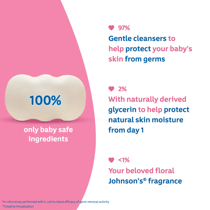 Johnson’s Blossoms Baby Soap 75gm