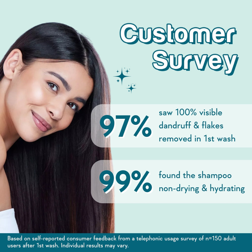 Wishcare AHA BHA Anti-Dandruff Shampoo 250ml